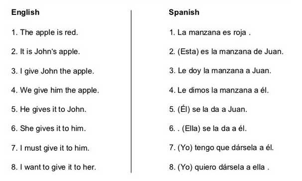 Nguyên tắc 8 mẫu câu vàng giúp xác định ngôn ngữ dễ học nhất với bạn