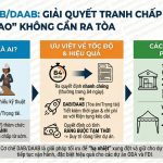DAB/DAAB theo FIDIC: Giải quyết tranh chấp "tốc độ cao" không cần ra Tòa