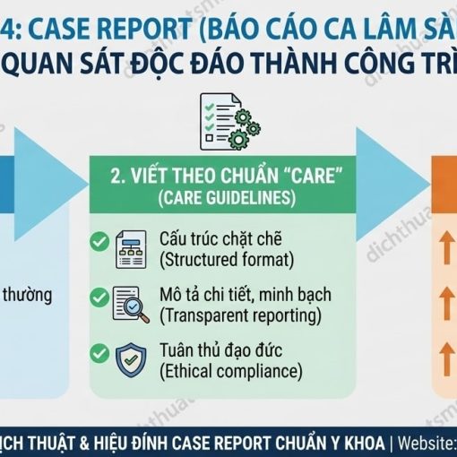 Hướng Dẫn Viết Case Report (Báo Cáo Ca Lâm Sàng) Theo Chuẩn CARE: Bước Đệm Đầu Tiên Để Vươn Ra Biển Lớn