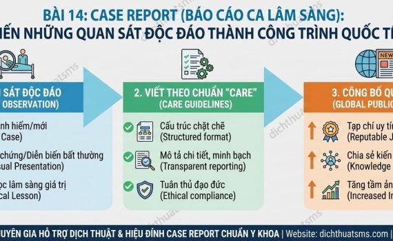 Hướng Dẫn Viết Case Report (Báo Cáo Ca Lâm Sàng) Theo Chuẩn CARE: Bước Đệm Đầu Tiên Để Vươn Ra Biển Lớn