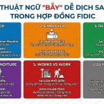 5 thuật ngữ "bẫy" dễ dịch sai nhất trong Hợp đồng FIDIC
