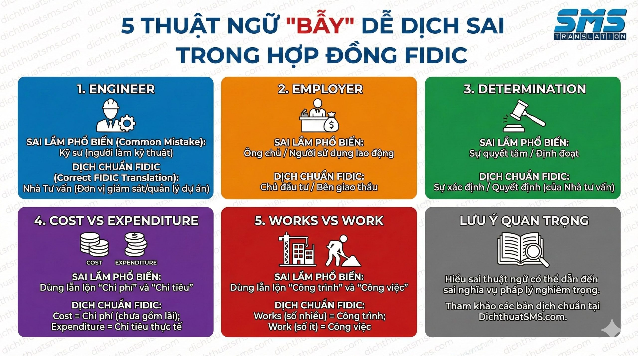 5 thuật ngữ "bẫy" dễ dịch sai nhất trong Hợp đồng FIDIC