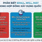 Phân biệt "Shall", "Will", "May" trong ngôn ngữ hợp đồng FIDIC