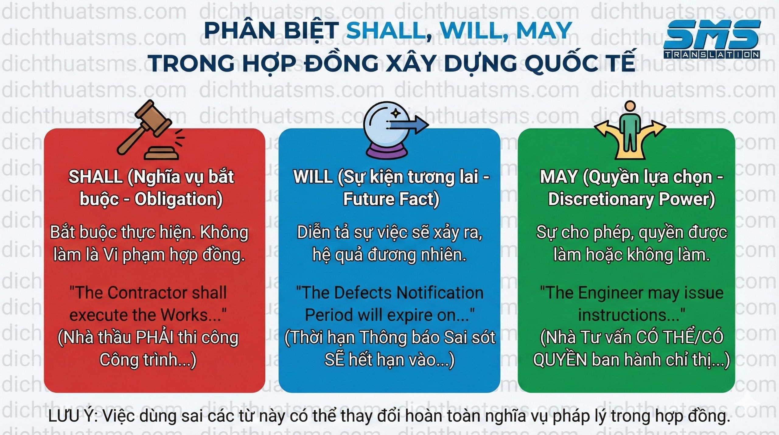 Phân biệt "Shall", "Will", "May" trong ngôn ngữ hợp đồng FIDIC
