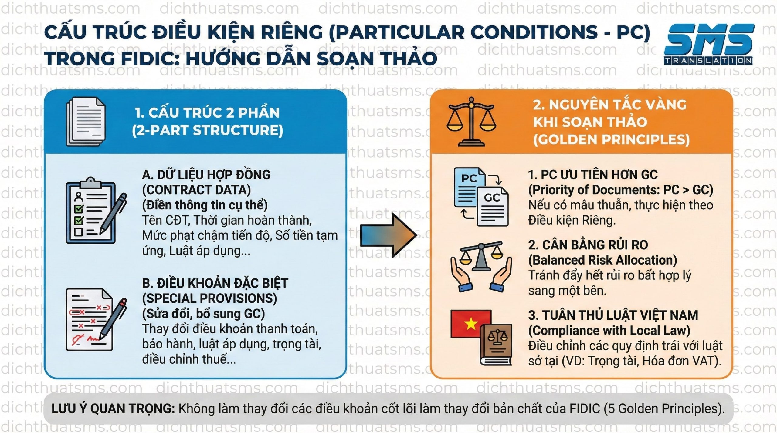 Cấu trúc "Particular Conditions" (Điều kiện riêng): Hướng dẫn soạn thảo phần bổ sung cho FIDIC