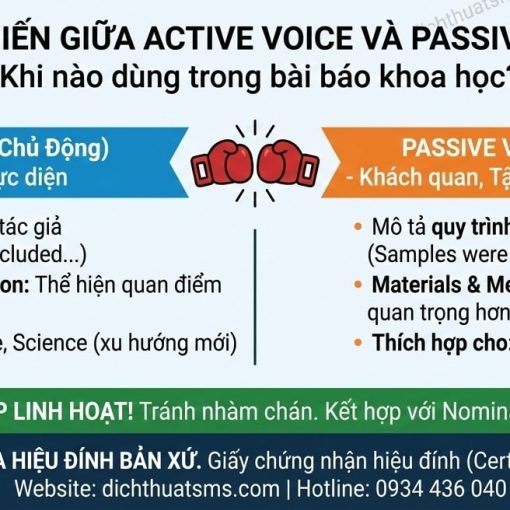 Active vs. Passive Voice: Quy Tắc Vàng Về Ngữ Pháp Khi Viết Bài Báo Khoa Học