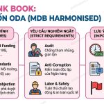Dự án vốn ODA (WB, ADB, JICA) tại Việt Nam: Tại sao bắt buộc dùng Pink Book?