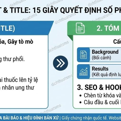 TỐI ƯU HÓA "ABSTRACT" VÀ "TITLE": 15 GIÂY ĐỊNH ĐOẠT SỐ PHẬN BÀI BÁO KHOA HỌC