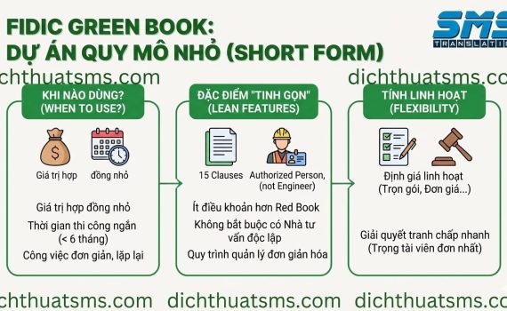 FIDIC cho ra đời Green Book (Sách Xanh) - Mẫu Hợp đồng Ngắn gọn (Short Form of Contract). Đây là "lưỡi dao Thụy Sĩ" đa năng, sắc bén và linh hoạt dành cho các dự án quy mô nhỏ.