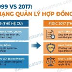 Cuộc cách mạng từ 1999 đến 2017: Những thay đổi cốt lõi trong bộ hợp đồng FIDIC