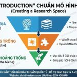 "INTRODUCTION": CÁCH DẪN DẮT VẤN ĐỀ THEO MÔ HÌNH "PHỄU NGƯỢC" (CARS MODEL)