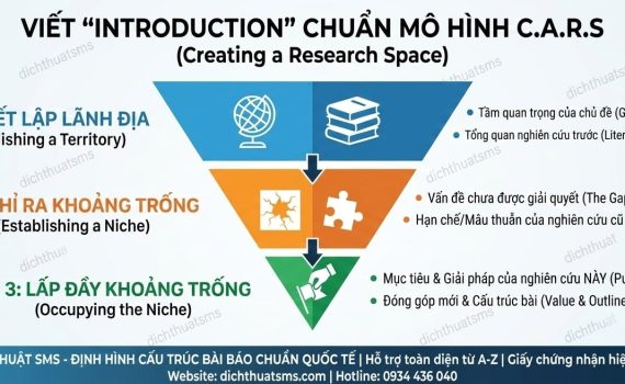 "INTRODUCTION": CÁCH DẪN DẮT VẤN ĐỀ THEO MÔ HÌNH "PHỄU NGƯỢC" (CARS MODEL)