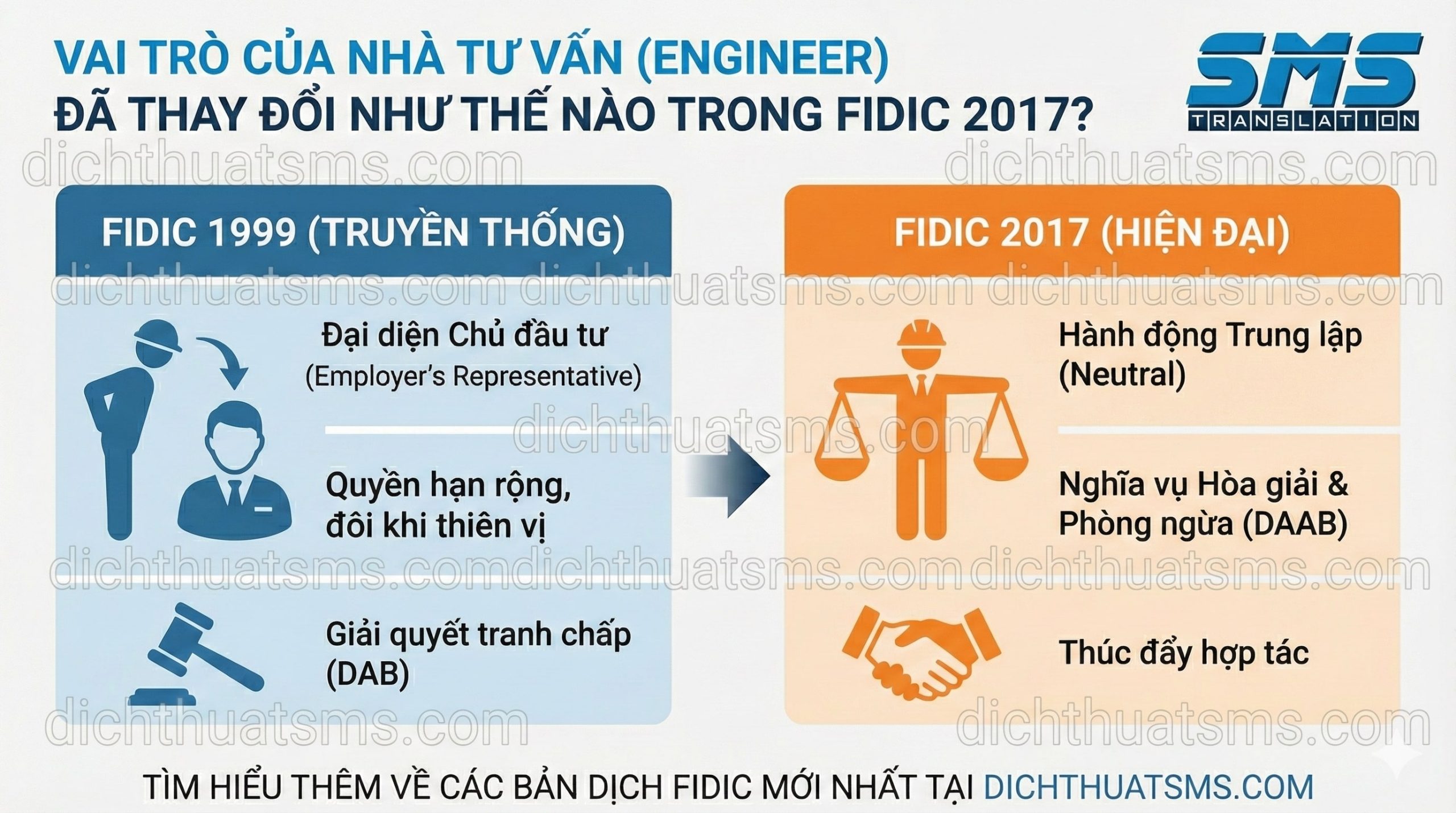 Vai trò của Nhà Tư vấn (Engineer) đã thay đổi như thế nào trong FIDIC 2017?