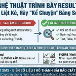 "RESULTS": TRÌNH BÀY SỐ LIỆU THÔNG MINH VÀ CÁCH VIẾT CHÚ THÍCH BẢNG BIỂU (CAPTIONS)