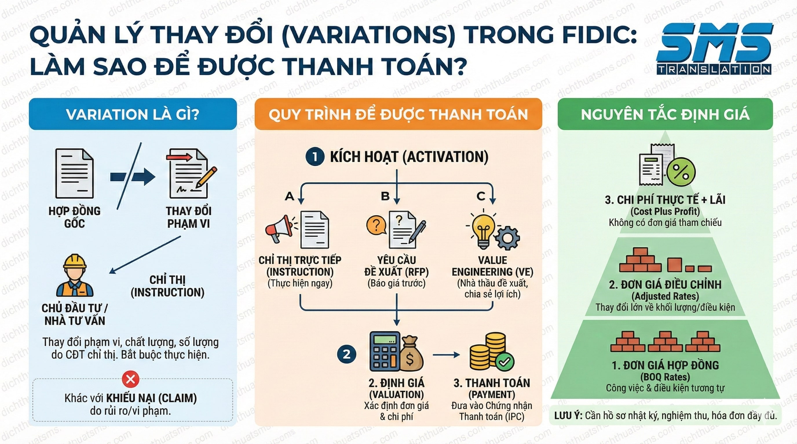 Quản lý thay đổi (Variations) trong FIDIC: Làm sao để được thanh toán cho các công việc phát sinh?
