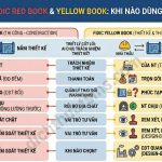 So sánh FIDIC Red Book và Yellow Book Khi nào dùng mẫu nào