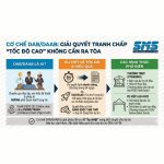 DAB/DAAB theo FIDIC: Giải quyết tranh chấp “tốc độ cao” không cần ra Tòa