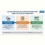 Gia hạn thời gian (EoT) trong hợp đồng FIDIC: Trình tự và hồ sơ chứng minh