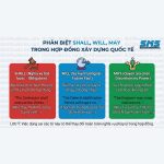 Phân biệt “Shall”, “Will”, “May” trong ngôn ngữ hợp đồng FIDIC