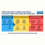 Quản Lý Khiếu Nại (Claims) Và Giải Quyết Tranh Chấp Theo Chuẩn FIDIC