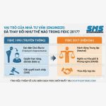 Vai trò của Nhà Tư vấn đã thay đổi như thế nào trong FIDIC 2017